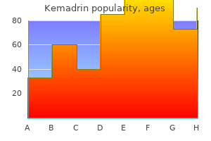 quality kemadrin 5 mg