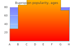 order genuine bupropion on-line