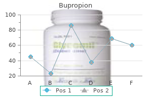 purchase generic bupropion