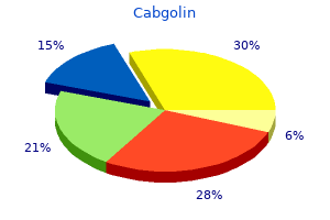 cheap cabgolin 0.5 mg online
