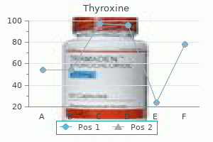 order thyroxine from india