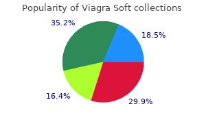 order viagra soft 50mg free shipping