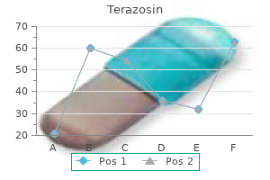 terazosin 5 mg free shipping