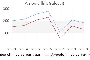 cheap amoxicillin 500mg free shipping