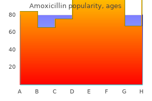 amoxicillin 500mg on-line