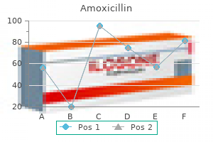 discount amoxicillin 500 mg amex
