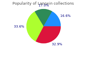 buy lanoxin discount