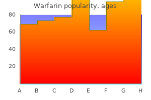 order cheap warfarin