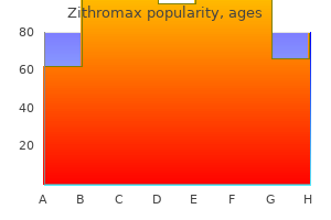 purchase zithromax 500 mg amex