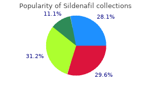 discount sildenafil 75 mg online