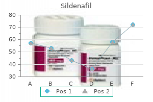 purchase discount sildenafil online