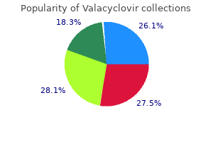 buy valacyclovir 500mg amex