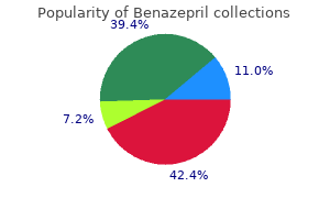 purchase cheap benazepril online