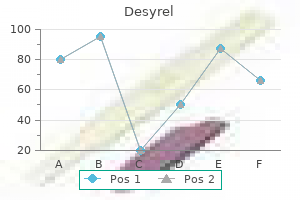 order desyrel 100 mg free shipping