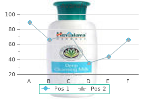 buy avanafil with paypal