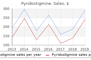 order pyridostigmine canada