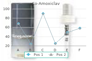 order co-amoxiclav 625 mg otc