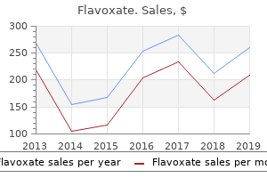 purchase genuine flavoxate on-line