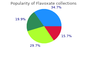 buy genuine flavoxate online