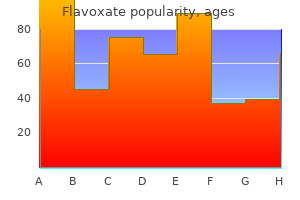 purchase flavoxate 200 mg free shipping