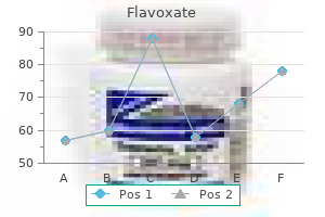 discount flavoxate 200mg overnight delivery