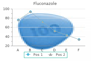 generic 200mg fluconazole with visa