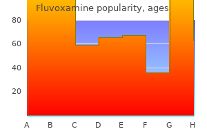 discount fluvoxamine 100mg overnight delivery