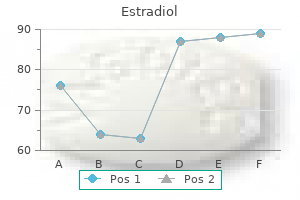 estradiol 2mg discount