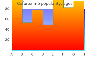 buy cefuroxime from india