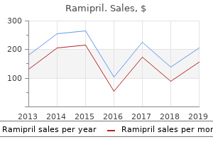 purchase discount ramipril online