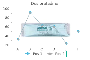 discount desloratadine 5 mg amex