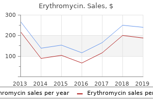 generic erythromycin 250mg online