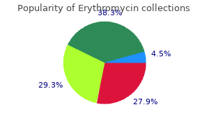 cheap erythromycin 250mg without prescription