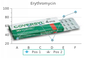 cheap erythromycin 250 mg with mastercard