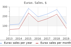 buy eurax cheap