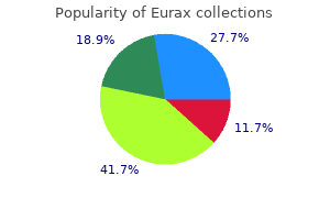 order eurax 20gm