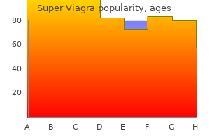 buy super viagra 160 mg low cost