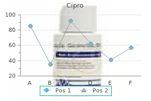 purchase 250mg cipro overnight delivery