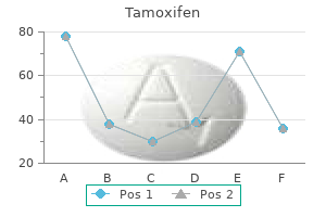 generic tamoxifen 20mg amex