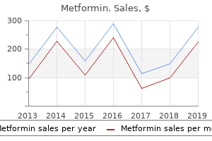 buy genuine metformin
