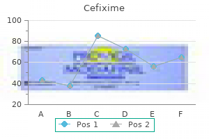 cefixime 100mg with mastercard