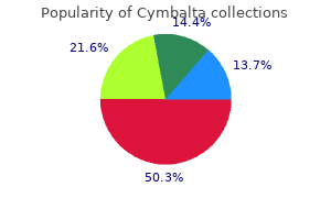 buy cheap cymbalta 30mg on line