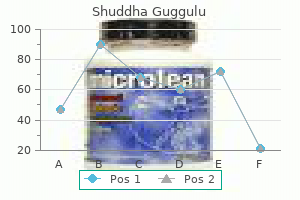 shuddha guggulu 60 caps mastercard