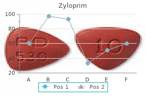 order zyloprim online from canada