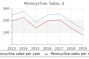 purchase minocycline overnight delivery