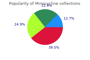 buy minocycline in india