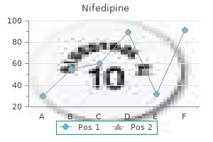 safe nifedipine 30mg
