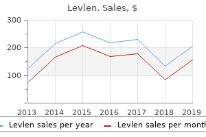 levlen 0.15 mg amex