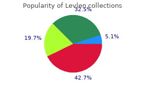 levlen 0.15mg on-line