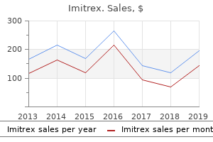 purchase imitrex online pills